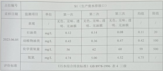 环境检测