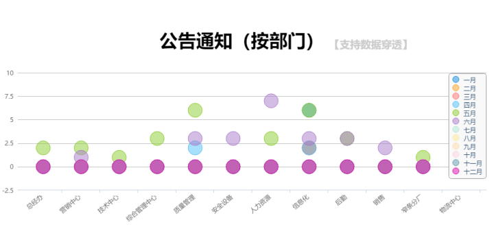 派斯克刀具OA发通知公告