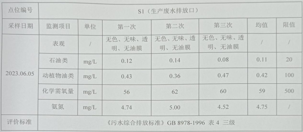 环境检测